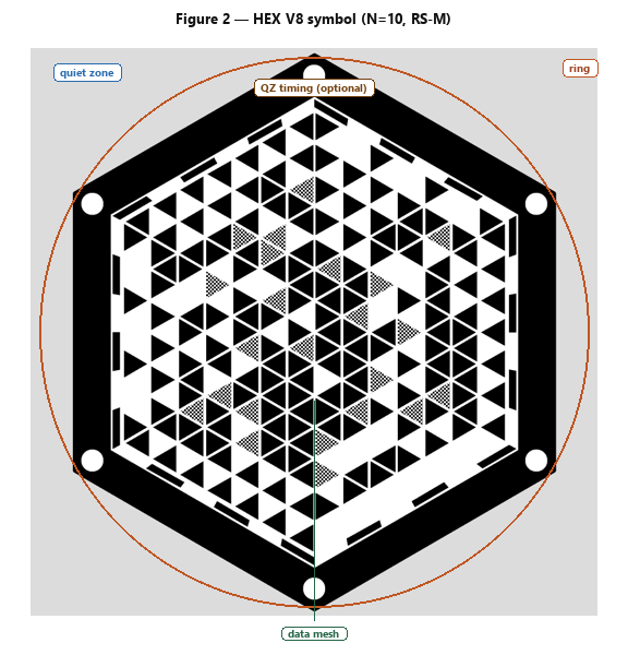 Figura 2 — Símbolo HEX N=10 anotado