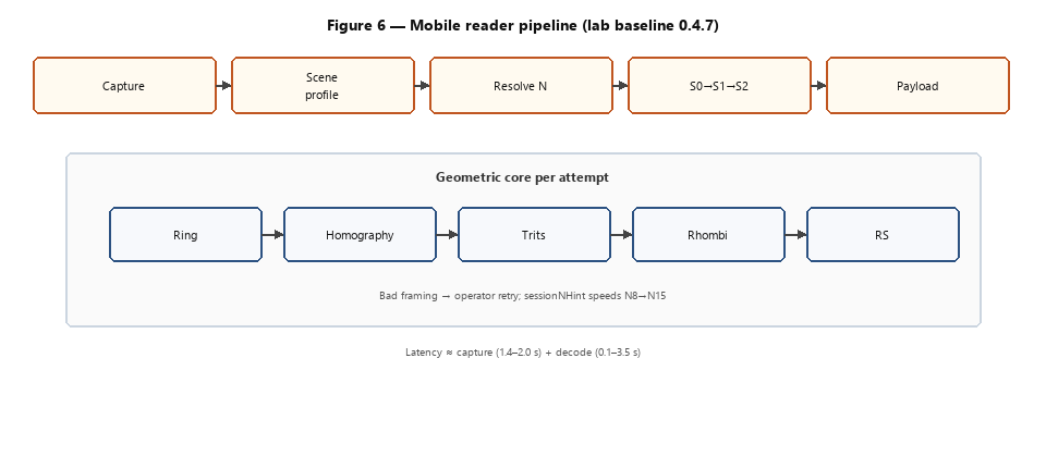 Figura 6 — Pipeline do leitor móvel 0.4.7