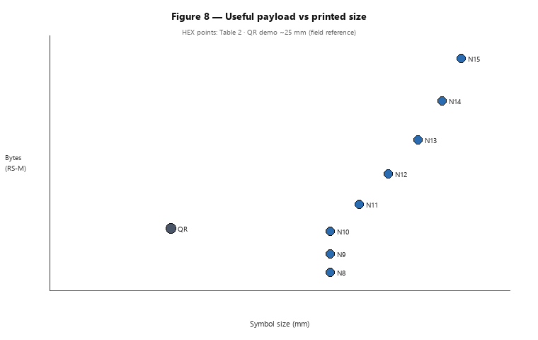Figura 8a — Payload vs tamanho impresso