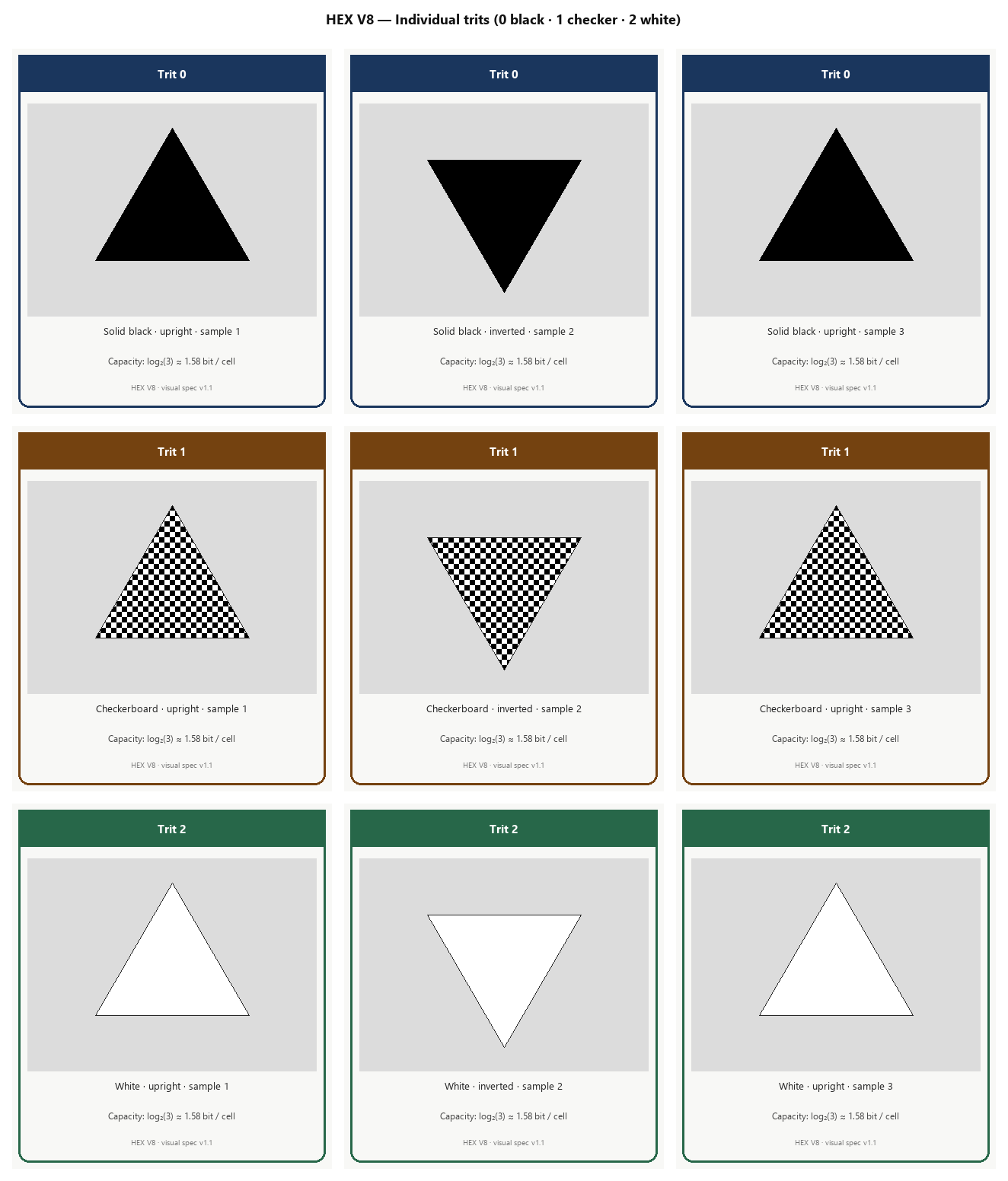 Figura 4 — Alfabeto de trits (atlas visual)